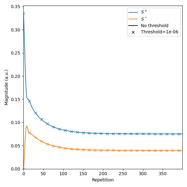DW-DESS, simulated with discrete EPG
